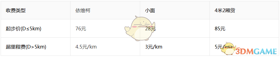 “有人给你发了新消息，请记得查看”